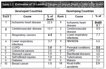 1830_estimate leading causes of global death in GBD.png
